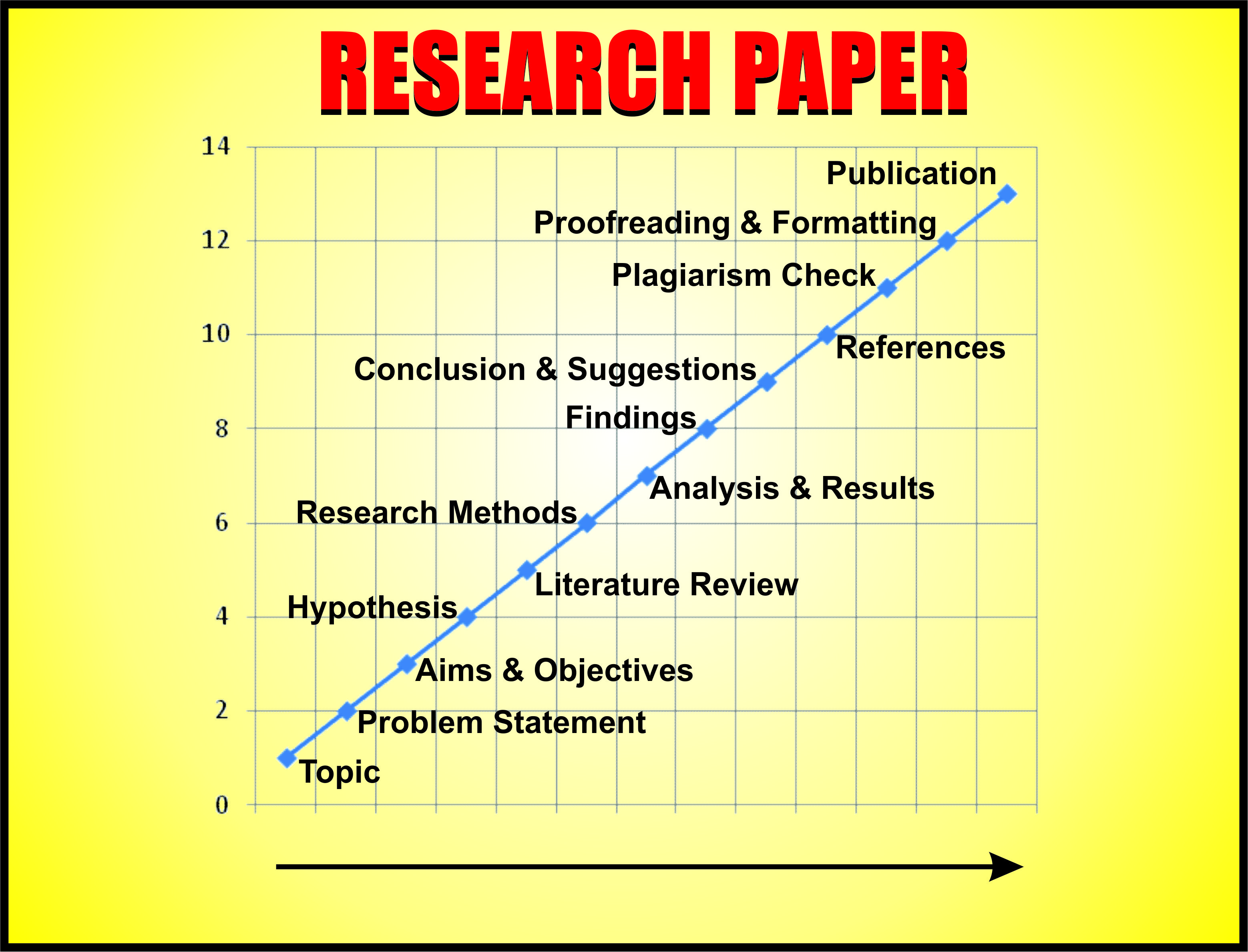  Regression Analysis Research Paper Topics Regression Analysis Term 